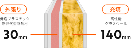 【外張り】発泡プラスチック新世代型断熱材30mm、【充填】高性能グラスウール