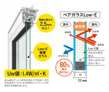 ペアガラスLow-E