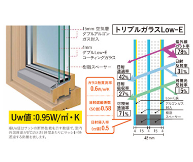 木製サッシ