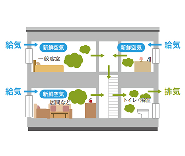 ダクトレス換気システム