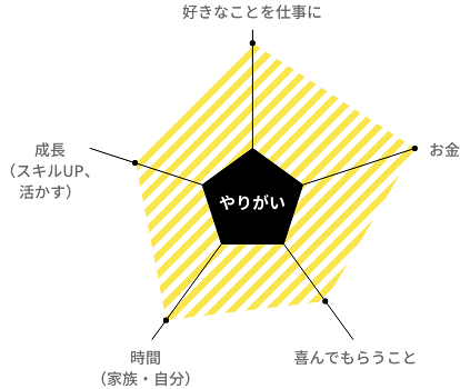 図：林 龍一のやりがい