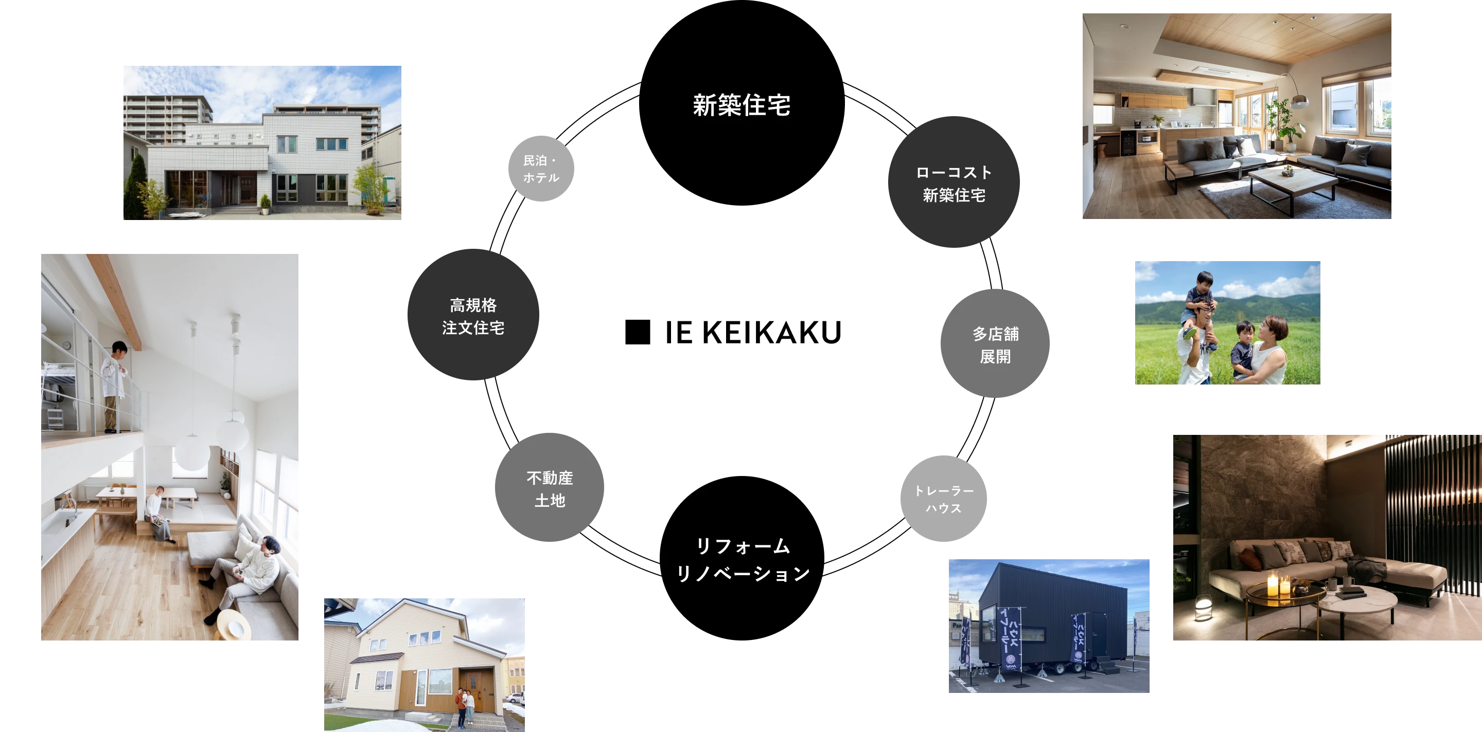 家計画の未来