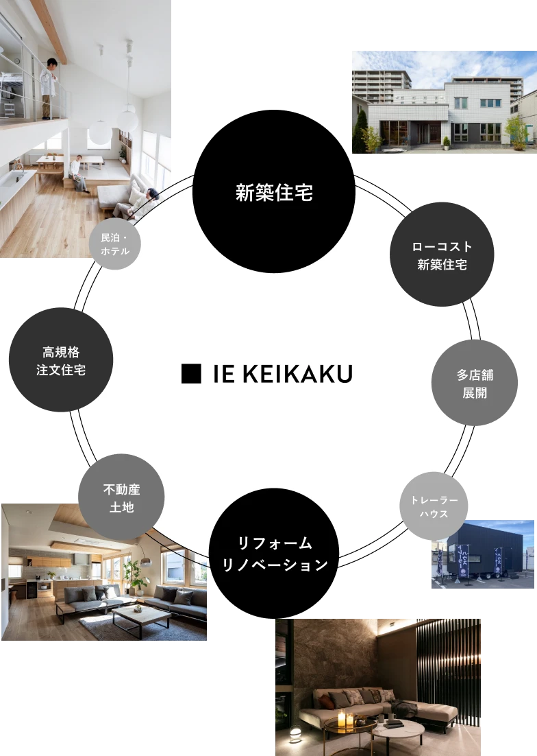 家計画の未来